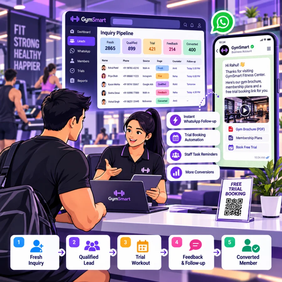 Gym Lead Management & WhatsApp Automation: How to Convert 40%+ Walk-in Inquiries into Paying Members
