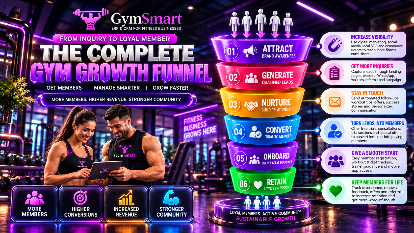 The Gym Sales Funnel Blueprint: 4 Stages from Lead to Member